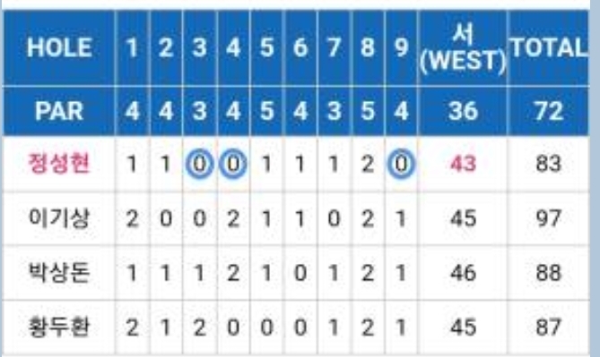 [Ŭ������] �̿��ı�