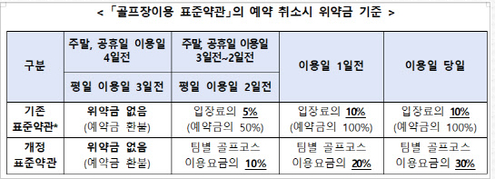 [�ξ�����] �̿��ı�